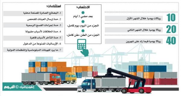استثناء البضائع المصنعة محليا من رسوم التخزين بالمنافذ الجمركية
