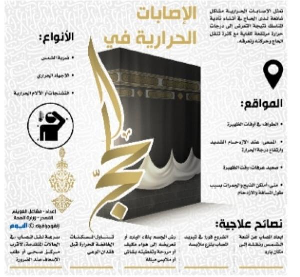 الإصابات الحرارية في الحج