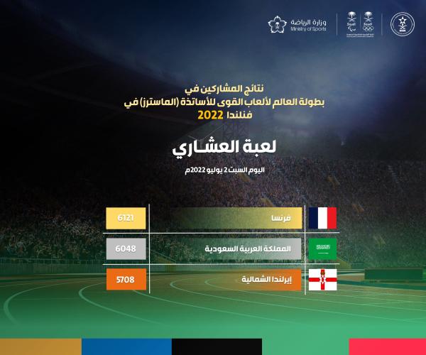 الأساتذة السعودية تحقق فضية العالم
