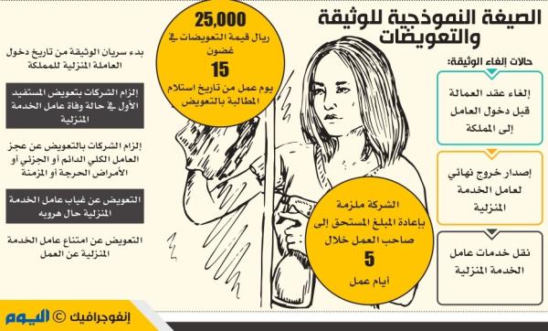 «ساما» يوافق على منتج «تأمين عقود العمالة المنزلية» لعدة شركات