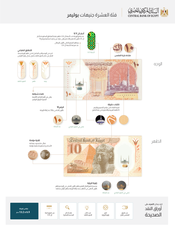 تحمل معالم جديدة.. تفاصيل طرح أول عملة «بلاستيكية» في مصر