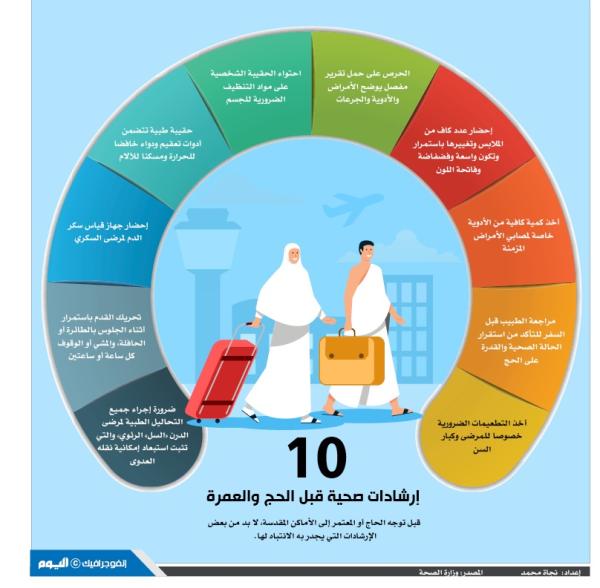 10 إرشادات صحية قبل الحج والعمرة
