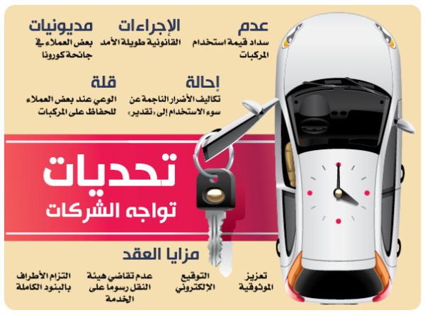 عقد تأجير السيارات «الموحد» يقلص المنازعات 40 %