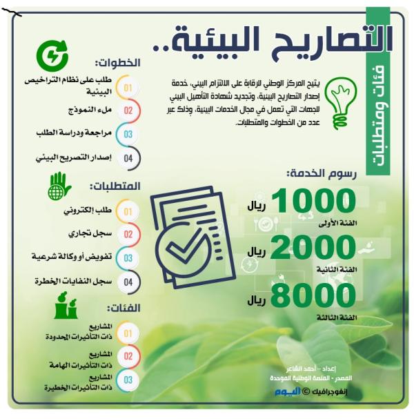 التصاريح البيئية .. فئات ومتطلبات