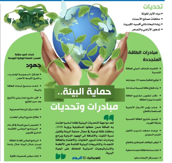 حماية البيئة .. مبادرات وتحديات