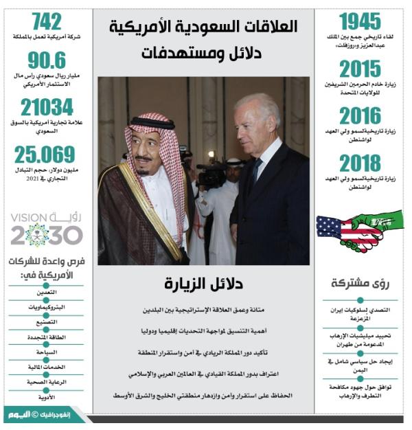 قمة جدة.. تكامل «سياسي - أمني» ومشاريع مشتركة