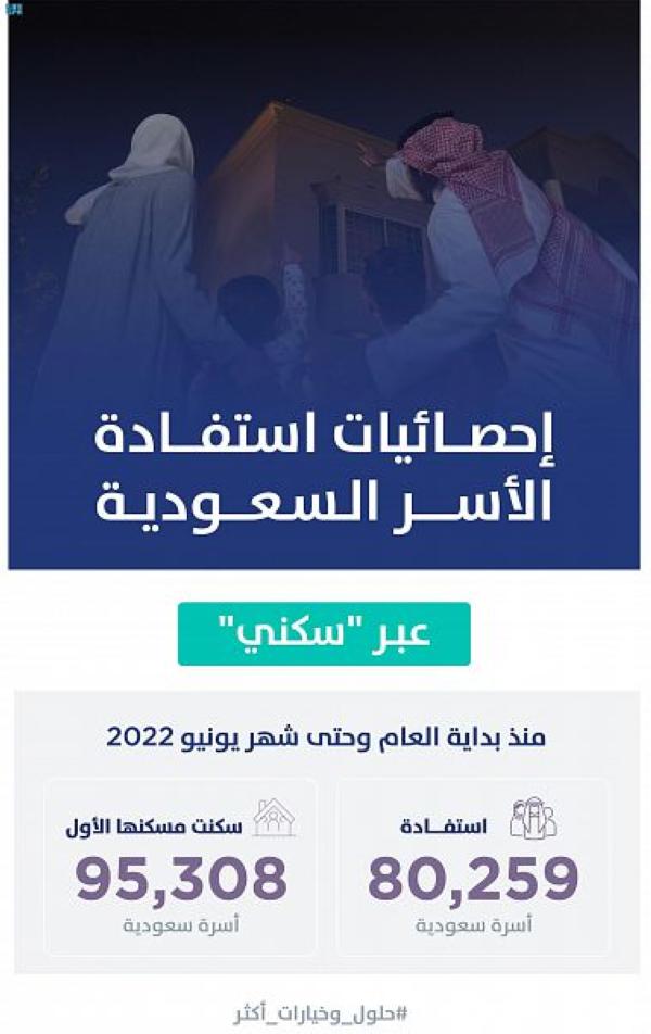 «سكني»: تسكين 95 ألف أسرة حتى نهاية يونيو الماضي
