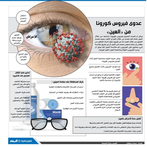 عدوى فيروس كورونا من «العين»