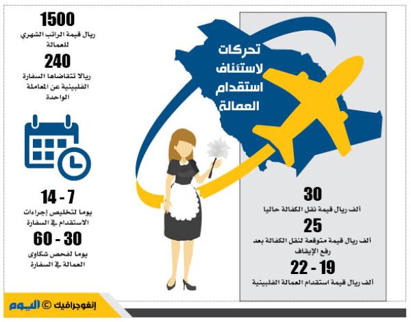 انفراجة في أزمة استقدام العمالة المنزلية الفلبينية قريبا