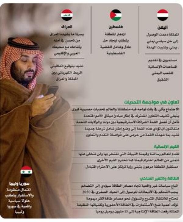ولي العهد: ندعو إيران للتعاون وعدم التدخل بشؤون الدول الأخرى
