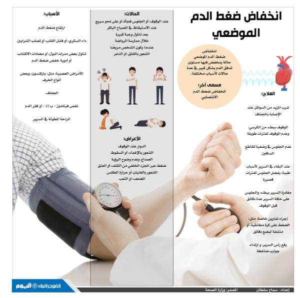 انخفاض ضغط الدم الموضعي