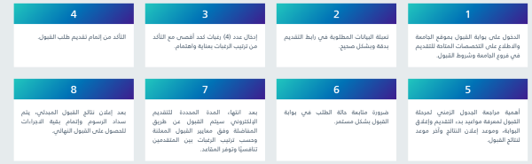 الجامعة السعودية الإلكترونية.. شروط وخطوات القبول في 4 كليات