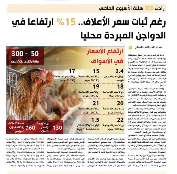 ارتفاع أسعار الدواجن عبء جديد على ميزانية الأسر