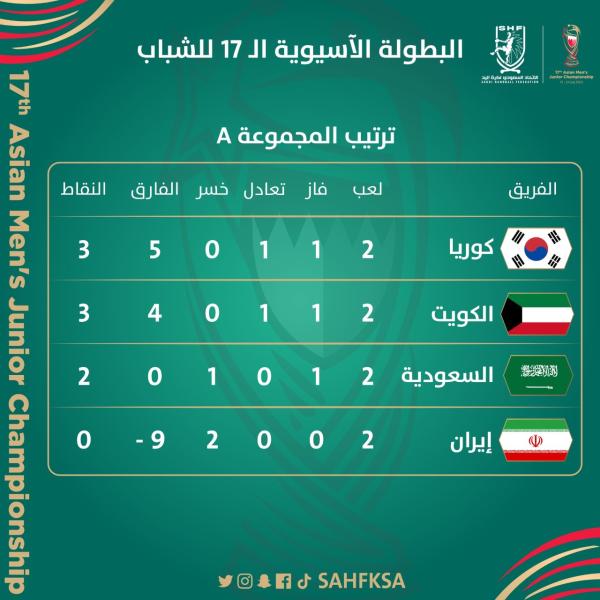 الأخضر بشعار..«أكون أو لا أكون»