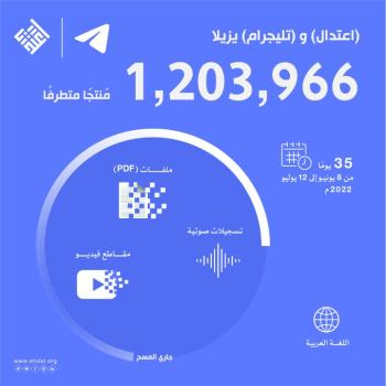 «اعتدال» و «تليجرام» يزيلا 1,203,966 محتوى متطرف في 35 يوم