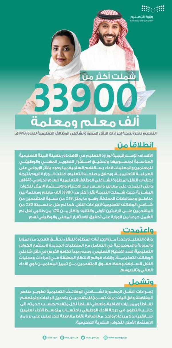نقل 33900 من شاغلي الوظائف التعليمية عاجل