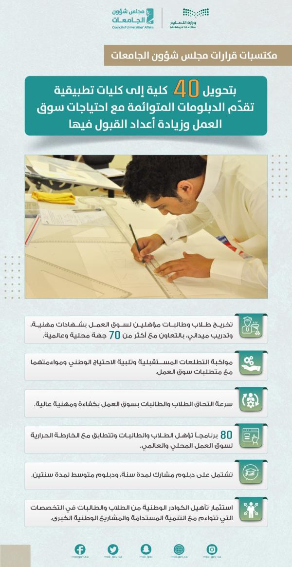 إطلاق 25 برنامجاً أكاديمياً جديداً بجامعة حائل