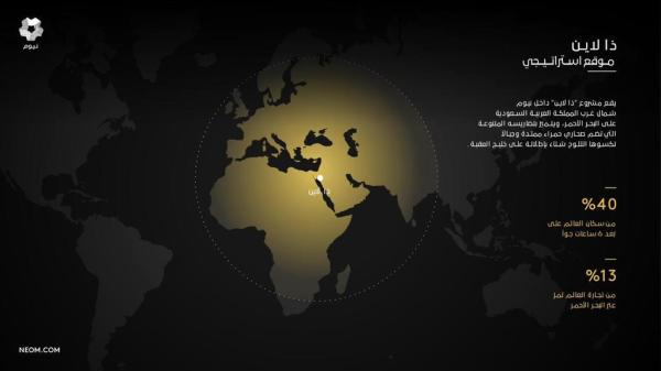«ذا لاين».. مدينة تتجاوز المستقبل
