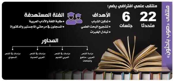 «صوب باحثون» ملتقى يمد جسور التواصل بين الشباب وأصحاب الخبرة