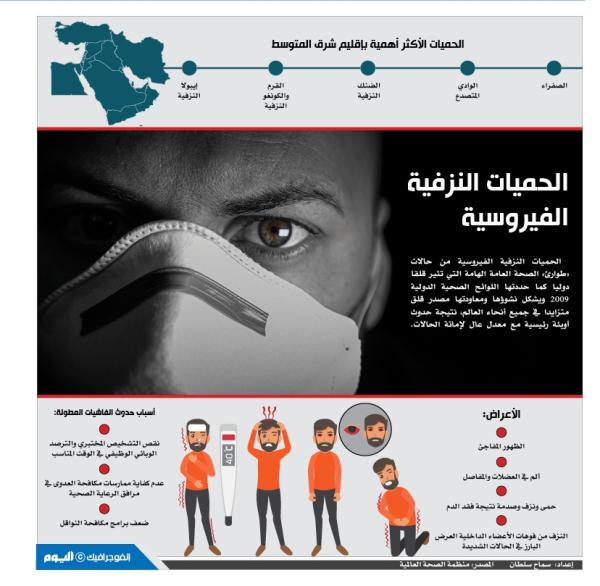 الحميات النزفية الفيروسية