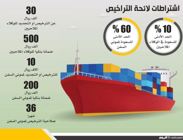 5 أيام لتطبيق لائحة التراخيص والتصاريح بالموانئ
