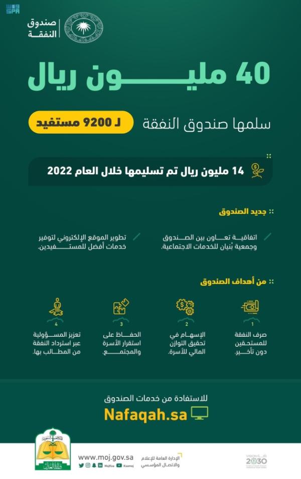 صندوق النفقة يسلّم 40 مليون ريال للمستفيدين
