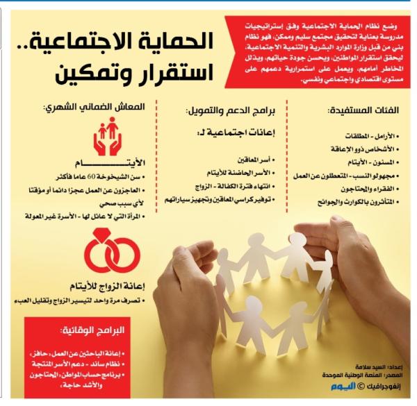 الحماية الاجتماعية .. استقرار وتمكين