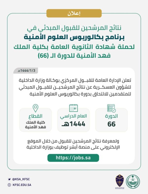 إعلان نتائج المرشحين للبكالوريوس بكلية الملك فهد الأمنية