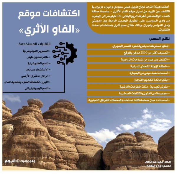 اكتشافات موقع «الفاو الأثري»