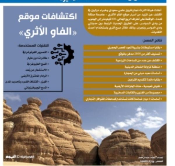 اكتشافات موقع «الفاو الأثري»