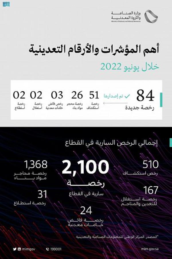 إصدار 84 رخصة تعدينية خلال يونيو الماضي