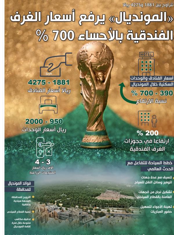 «المونديال» يرفع أسعار الغرف الفندقية بالأحساء 700 %