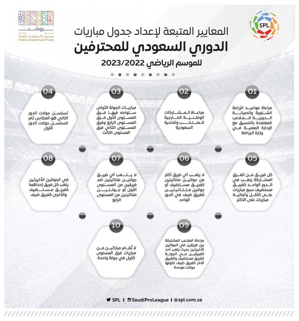النصر والاتحاد يقصان سلسلة المباريات الجماهيرية