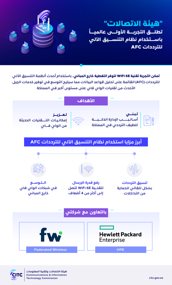 الاتصالات تطلق تجربة عالمية لتمكين تقنيات 'WiFi 6E'