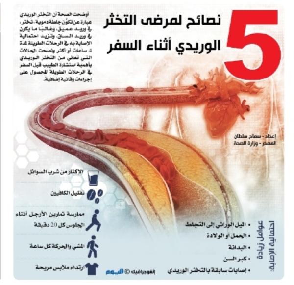 ٥ نصائح لمرضى التخثر الوردي أثناء السفر