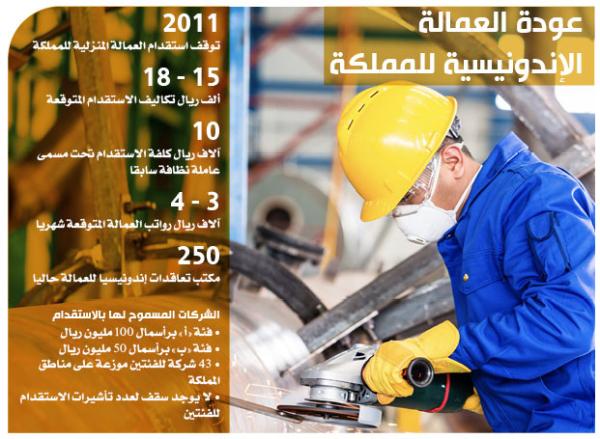 4 آلاف ريال شهريا أجور العمالة المنزلية الإندونيسية المتوقعة