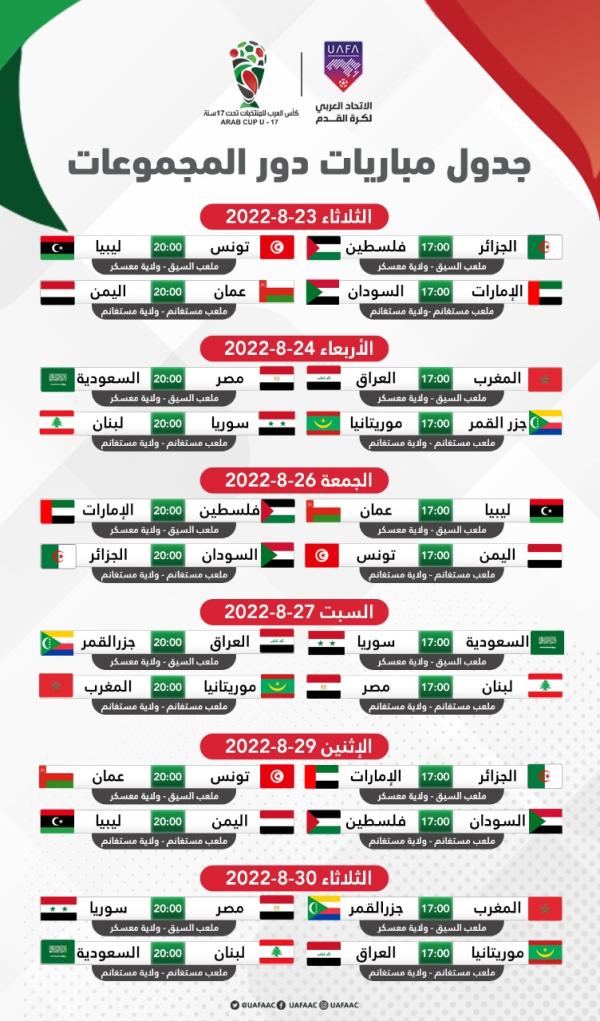 الجزائر تستضيف النسخة الرابعة لكأس العرب للناشئين