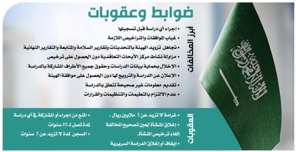 5 ملايين ريال غرامة والسجن 5 سنوات لمخالفي «الدراسات السريرية»