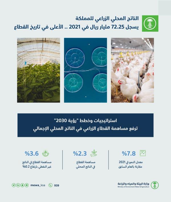 الناتج الزراعي للمملكة يحقق أعلى نمو في 5 سنوات