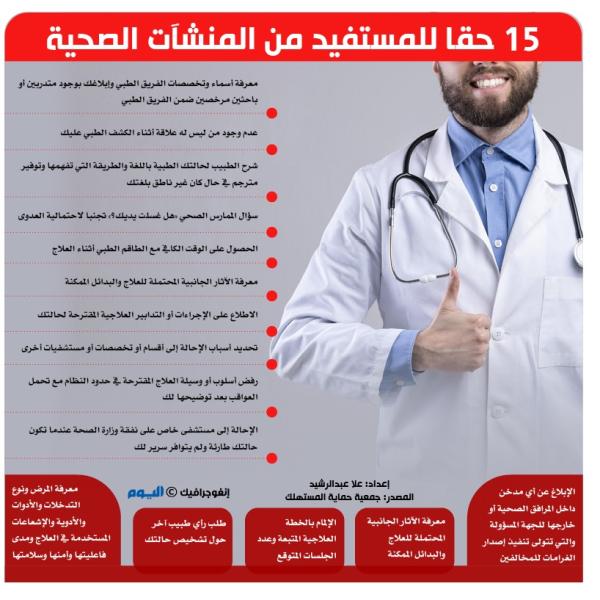 15 حقا للمستفيد من المنشأت الصحية