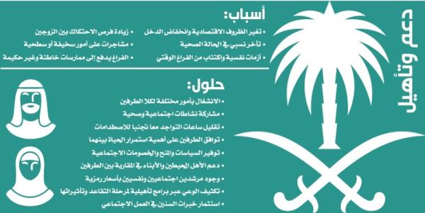 الطلاق.. قضية رئيسية بعد التقاعد