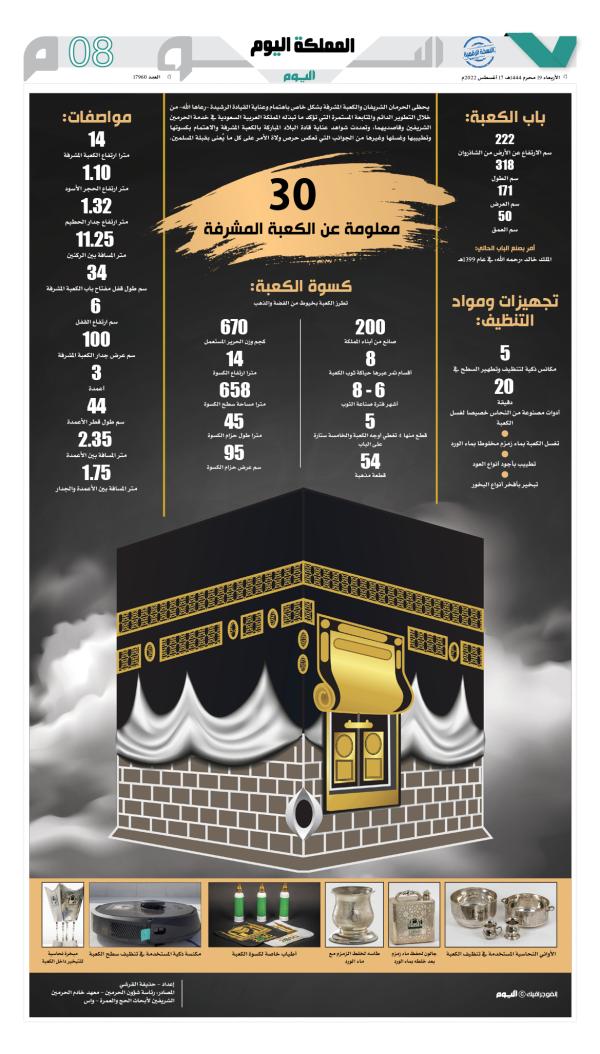 30 معلومة عن الكعبة المشرفة