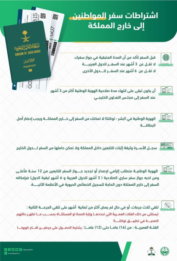 بالتفاصيل.. تعرف على اشتراطات السفر خارج المملكة