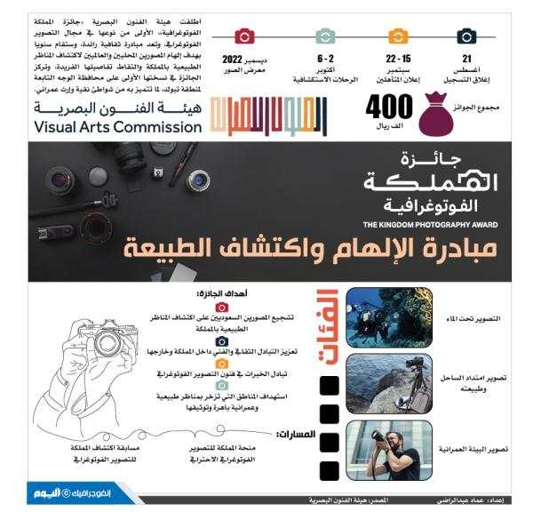 جائزة المملكة الفوتوغرافية .. مبادرة الإلهام واكتشاف الطبيعة
