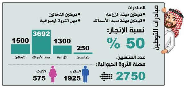 لأول مرة.. تدريب 575 فتاةعلى «تربية المواشي»