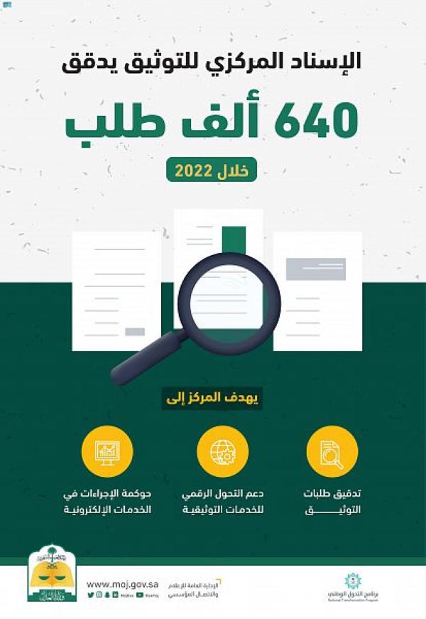 العدل: الإسناد المركزي للتوثيق يدقق 640 ألف طلب خلال العام