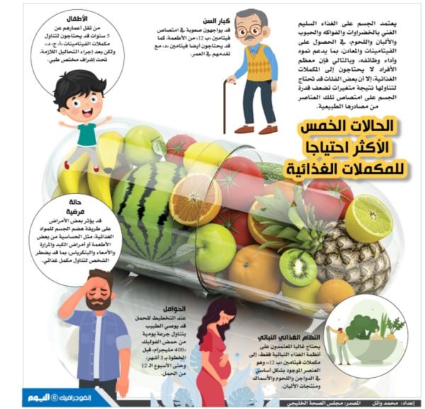 الحالات الخمس الأكثر احتياجا للمكملات الغذائية