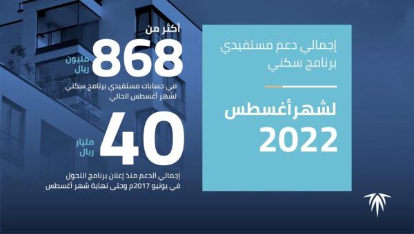 إيداع 868 مليون ريال لمستفيدي «سكني»