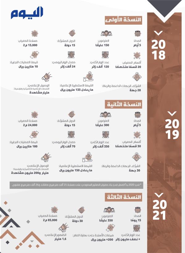 نسخ معرض الصقور السعودي