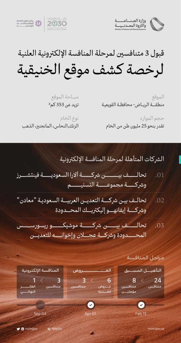 «وزارة الصناعة» تعلن قبول 3 متنافسين لرخصة كشف موقع الخنيقية التعديني